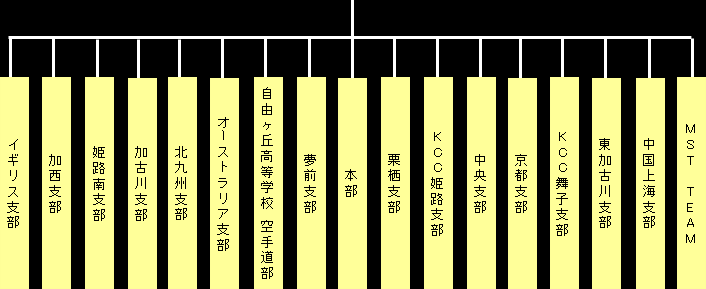 姫路修交会組織図